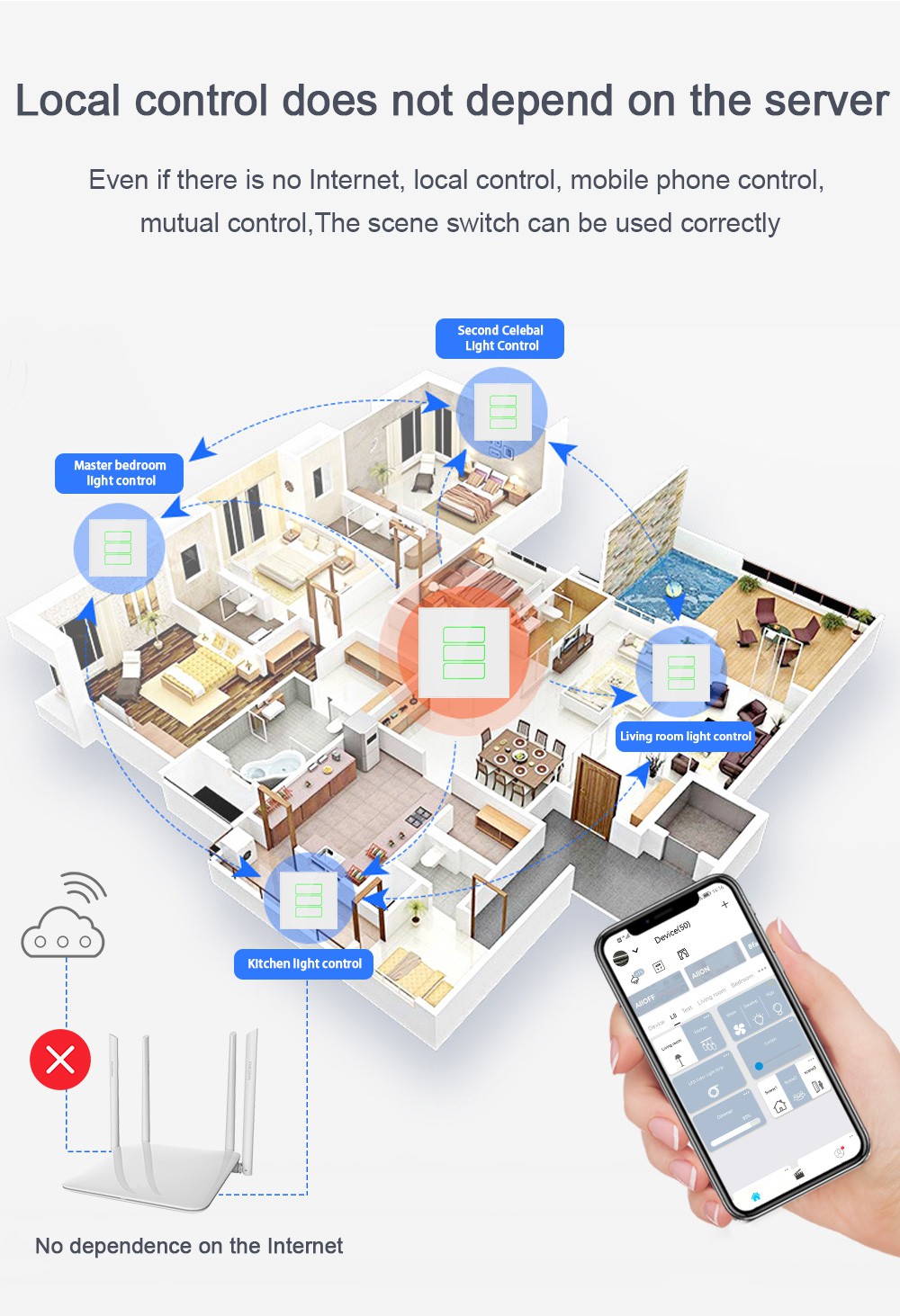 L8X MESH WiFi Smart Switch L8X-HS 08 L8X MESH WiFi Smart Switch L8X-HS 08